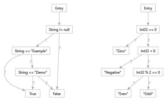Binary decision tree examples